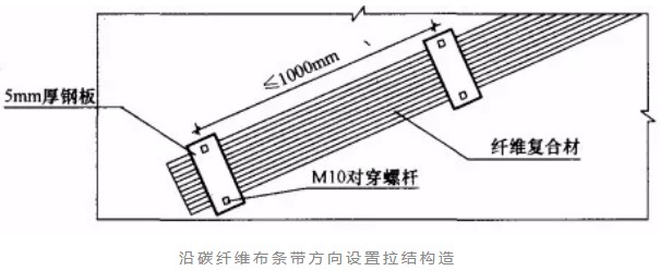 盖州砌体结构加固改造