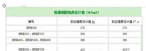 盖州加固公司分享如何计算植筋拉拔力？